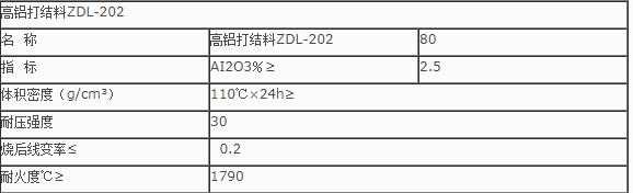 重要提醒：什么是打結(jié)料？打結(jié)料的使用有哪些？