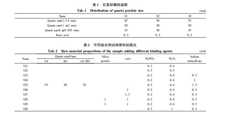 配料組成對硅質(zhì)搗打料性能的影響有哪些！來看看打爐料廠家是怎么介紹的吧