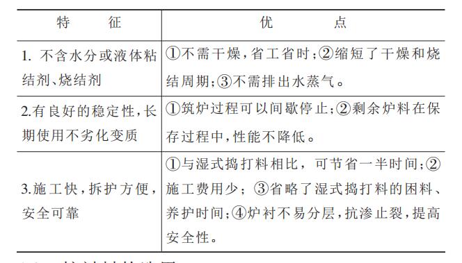 【干貨】無芯感應(yīng)電爐用中性干式搗打料介紹！趕緊收藏把！